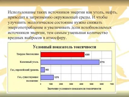 Уголь источник энергии