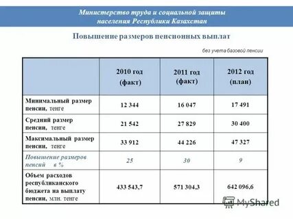 Размер пенсии в чечне