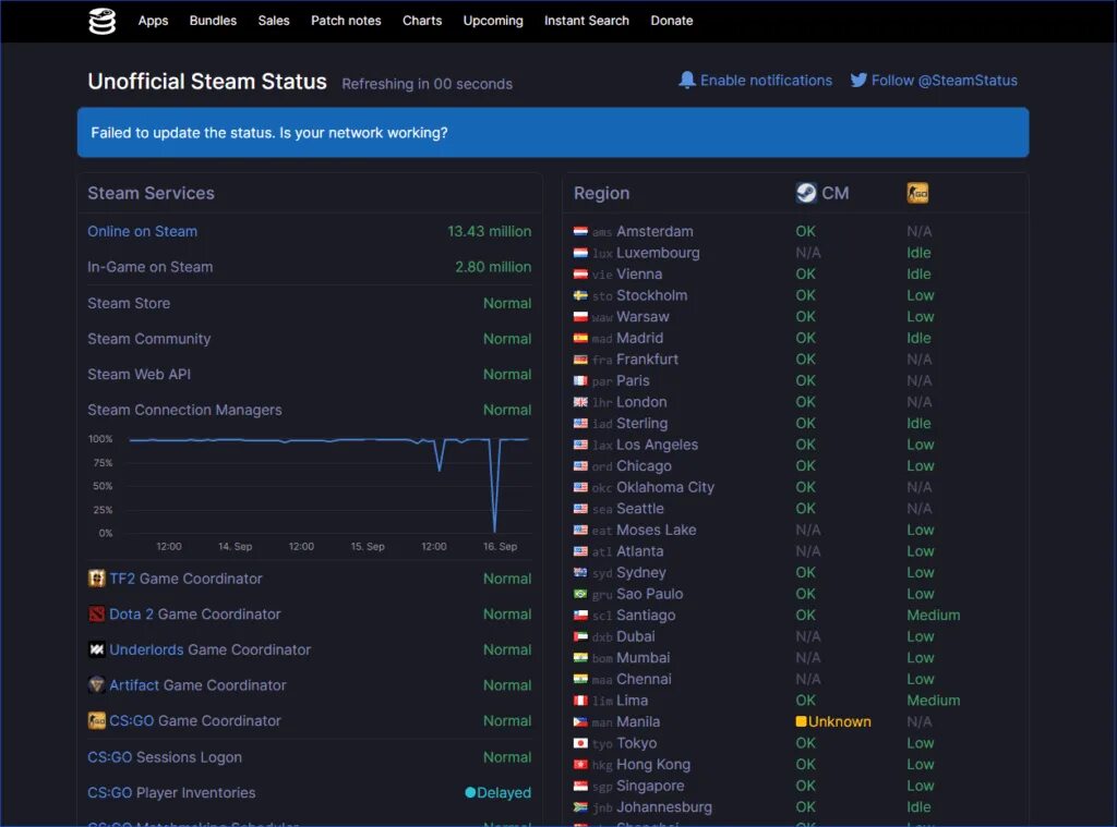 The finals server status. Telegramdagi status service. Статус серверов стим. Состояние серверов. Ffxiv a realm reborn не запускается лаунчер.
