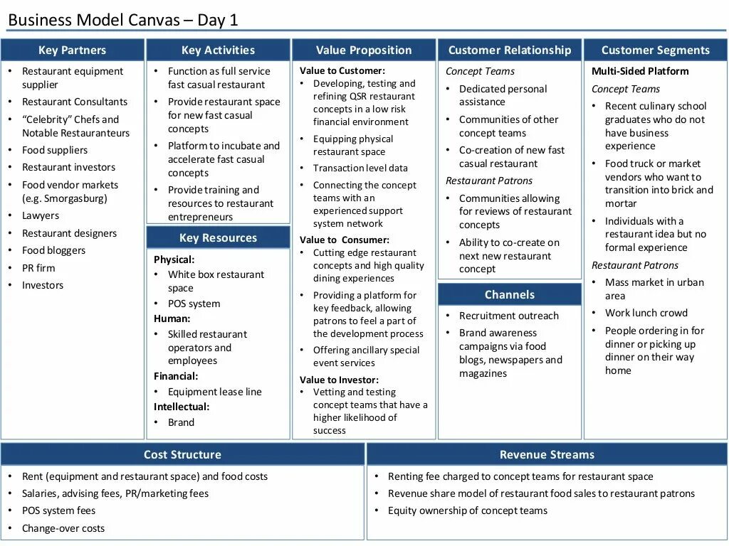 Бизнес модель канвас ресторан. Бизнес-модель готовая таблица. Customer relationship in Business model Canvas. Бизнес модель Canvas Традициональ ресторан.