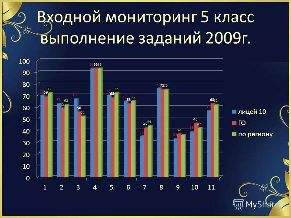 Класс исполнения. Мониторинг входной 5 класс. задания для мониторинга для 5 класса. мониторинг 5 класс математика. математический мониторинг 5 класс.