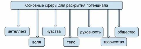 Способы раскрыть человека