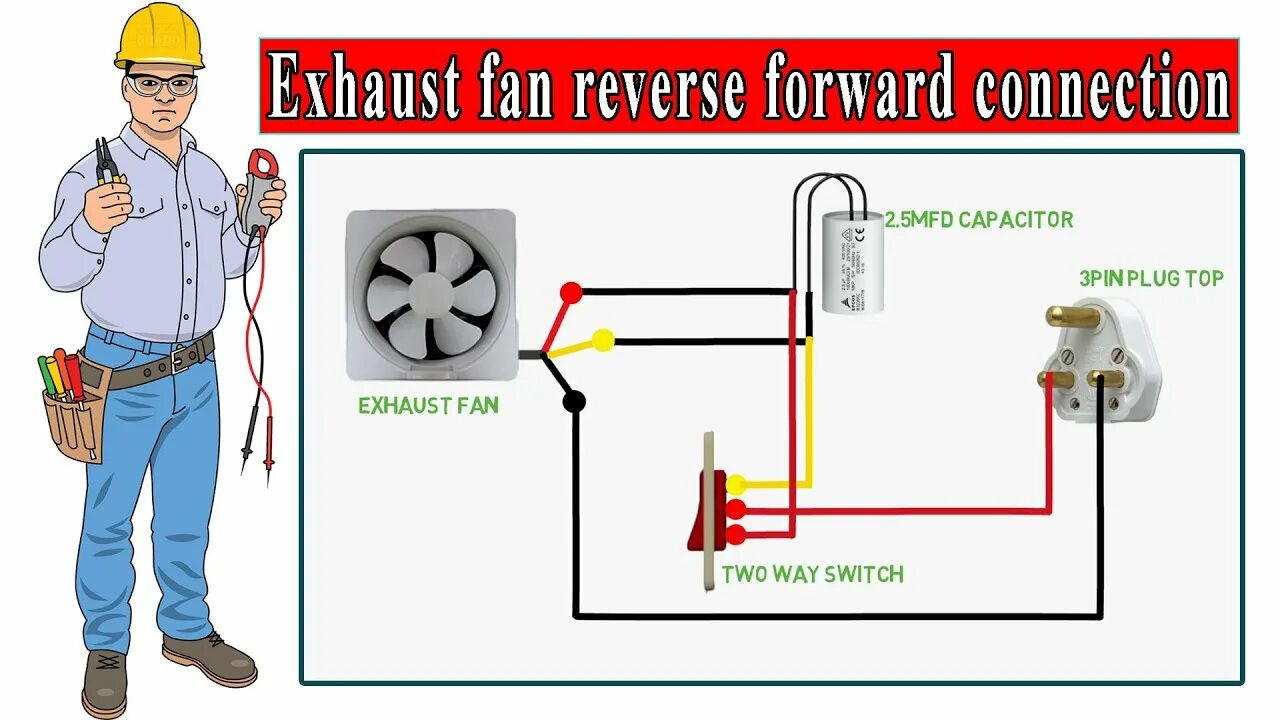 Reverse fans. Exhaust Fan. 5 Ways to choose a good and right Exhaust Fan.