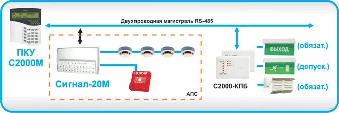 Системы оповещения при пожаре типы. С2000 КПБ для СОУЭ 2 типа. Схема СОУЭ 2 типа. Система оповещения (СОУЭ) 4-го типа. С2000 КПБ сирены оповещения.