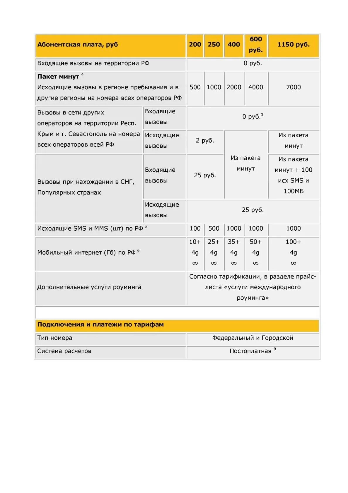 Тариф с абонентской платой 200 рублей. Билайн тарифы. Абонентская плата Билайн. Тариф Билайн за 400 рублей. Билайн тариф 400 рублей в месяц.