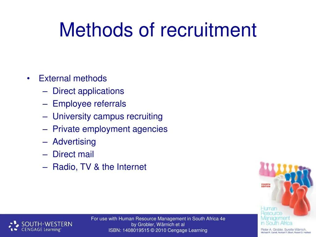 Selection methods. Methods of recruitment. selection methods of employment.
