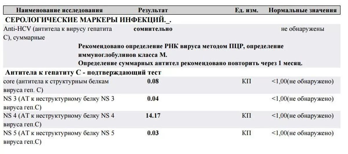 Сколько анализов иппп. Нормальные показатели антител на гепатит в. Расшифровка анализа на гепатит с антитела. Антитела к вирусу гепатита с нормы анализа. Антитела суммарные к вирусу гепатита с норма.