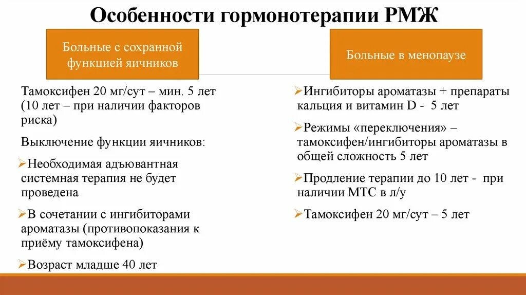 Какие витамины можно при онкологии молочной железы. Диагностическая гормонотерапия. Гормонотерапии. Режимы гормонотерапии. Этапы лечения опухоли молочной железы когда гормонотерапия.