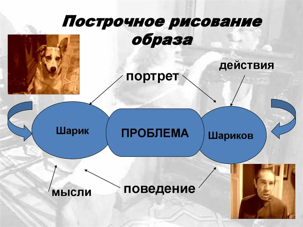 Шариков взгляды на жизнь