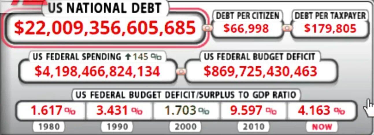 Счетчик долгов в реальном времени. Счетчик госдолга США. Внешний долг США. Госдолг США табло. Счётчик национального долга США.