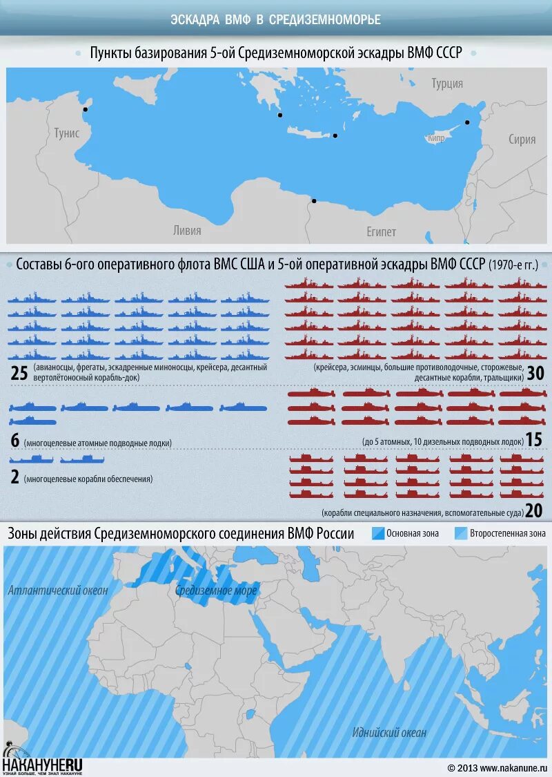 5-Я Оперативная эскадра ВМФ СССР. 5-Я Средиземноморская эскадра кораблей ВМФ. 5-Я Средиземноморская эскадра ВМФ СССР. Численность кораблей ВМФ СССР.