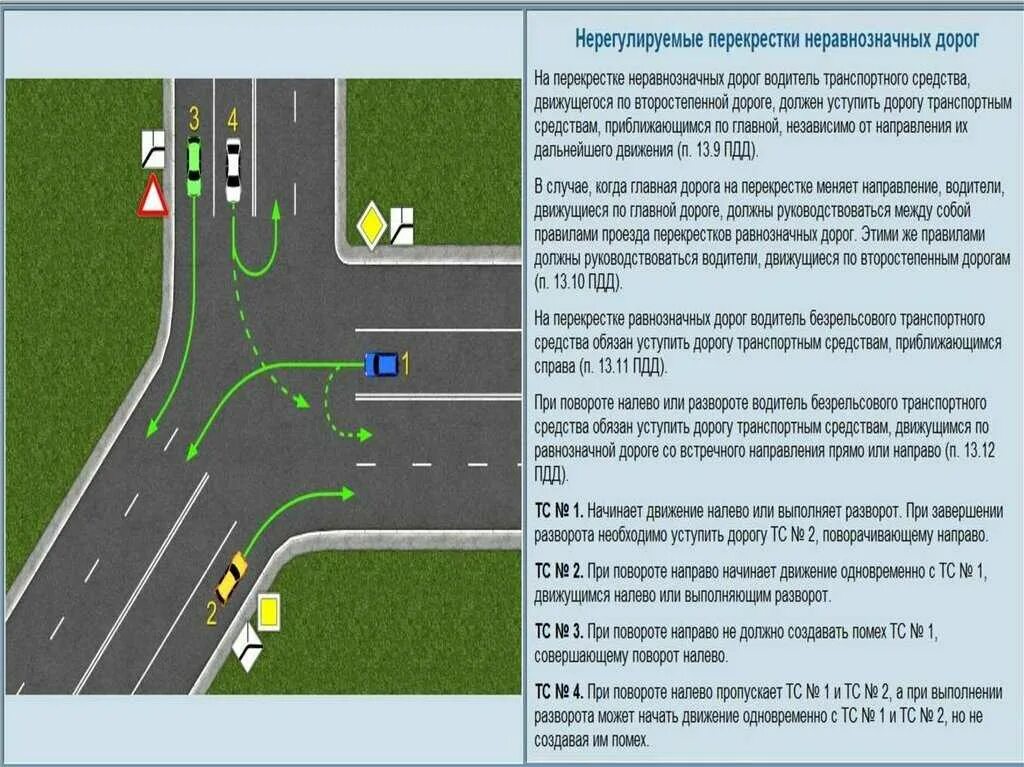 ПДД разворот на перекрестке со светофором. Проезд регулируемых перекрестков при повороте налево. Поворот налево на перекрестке с главной дороги на второстепенную ПДД. Проезд неравнозначных нерегулируемых перекрестков. Движение задним ходом движение прямо