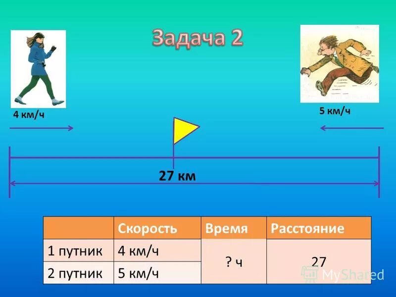 Скорость 1 лыжника 15