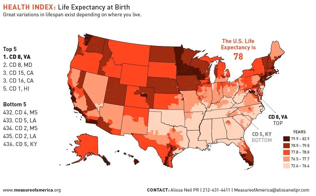 USA Life expectancy. Life expectancy by Country. Life expectancy in States USA. Reasons of Global Life expectancy.