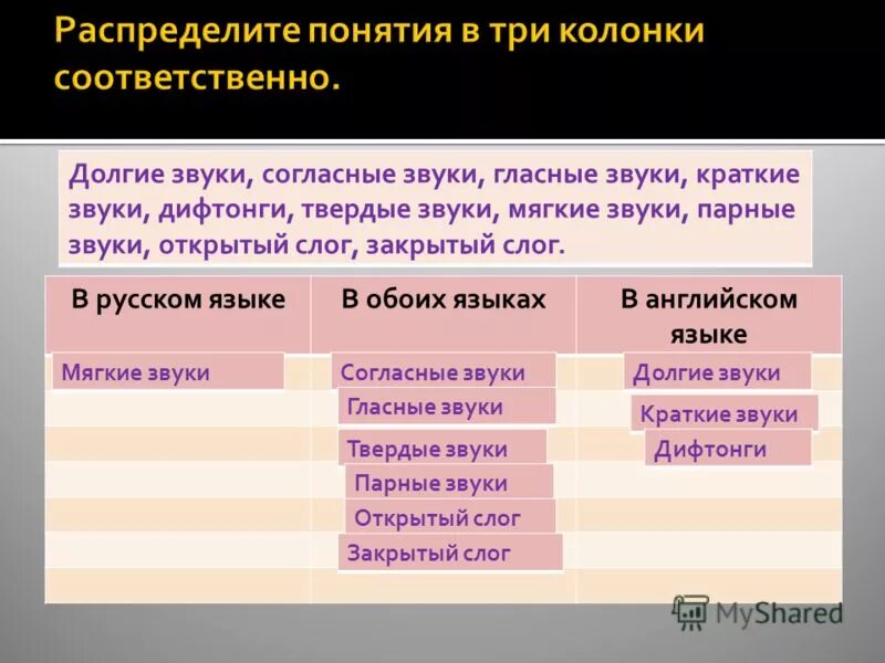 функциональные стили и типы речи. тематические группы слов терминов. упражнения по русскому языку на распределение терминов по наукам. таблица "тематические группы слов. термин считается распределенным в суждении если.