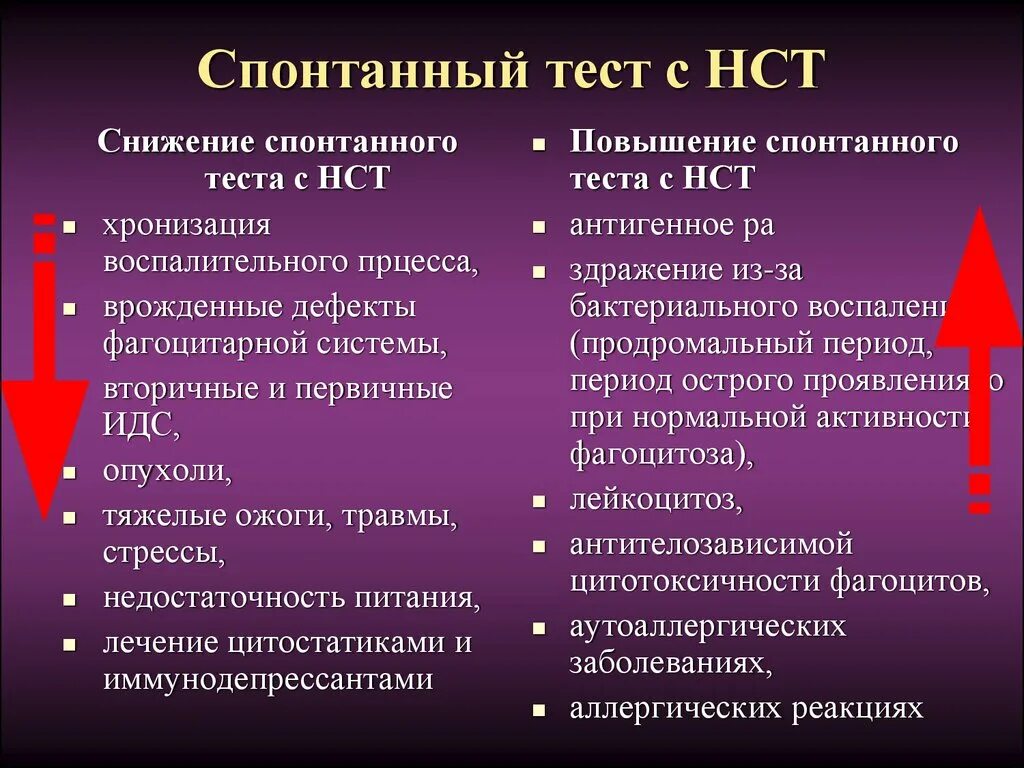 Реставрация тесты. НСТ тест нейтрофилов. NST тест иммунология. НСТ тест спонтанный. Тесты для оценки фагоцитоза.