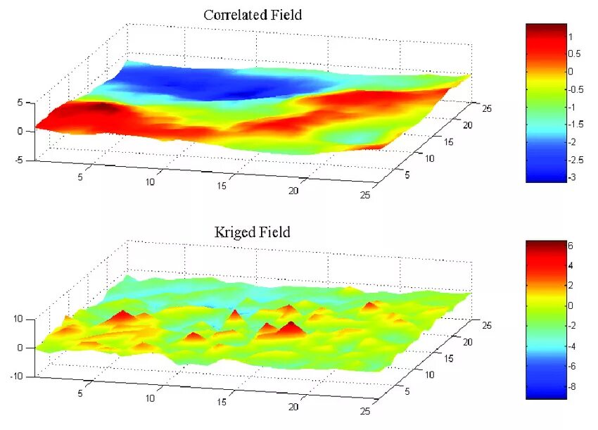 Code kriging for spherical array. Кригинг Petrel. Кригинг интерполяция. Kriging метод интерполяции. Кригинг интерполяция в геологии.