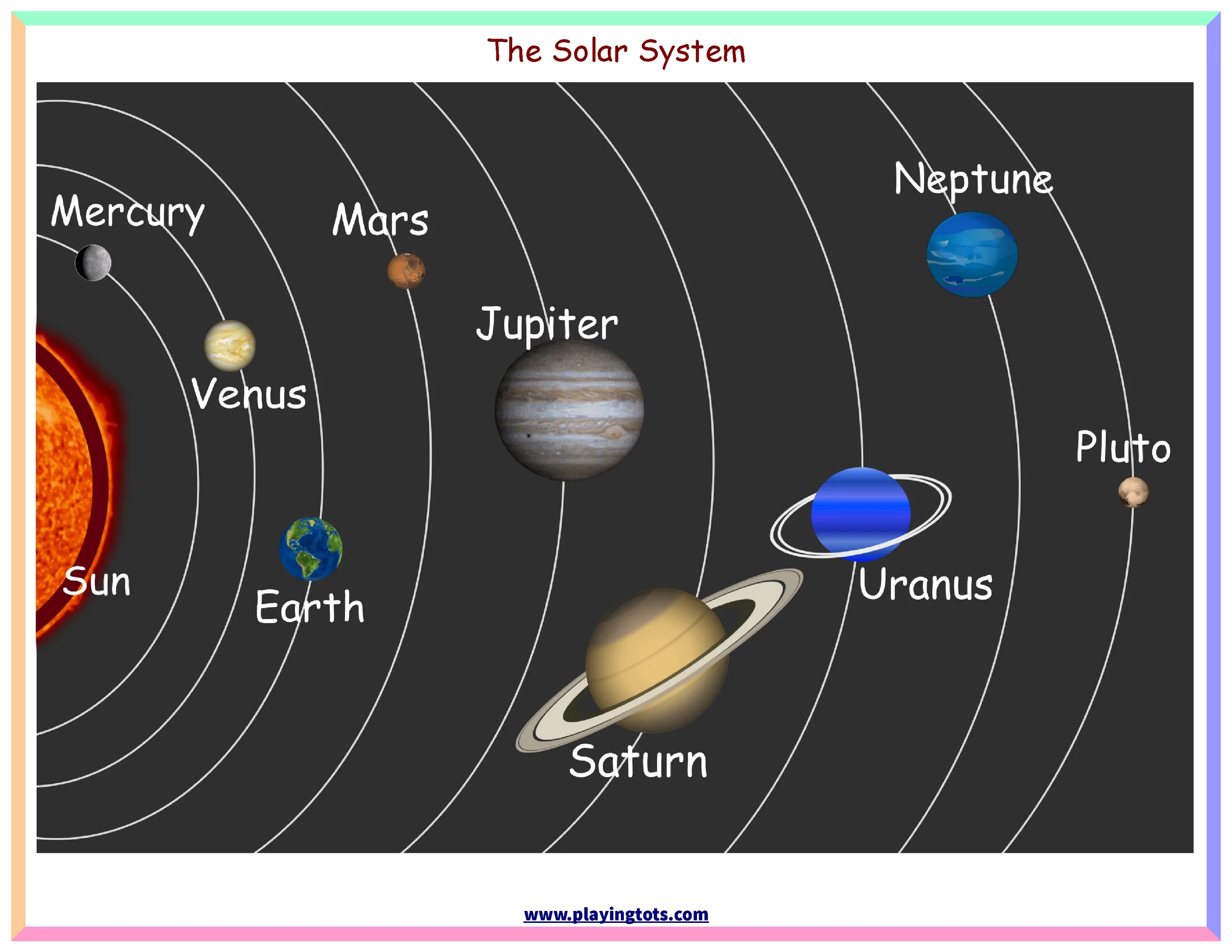 Название планет солнечной системы на английском. Солнечная система с названиями планет. Солнечная система для детей. Солнечная система рисунок. Названия планет на английском