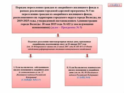 Правила переселения