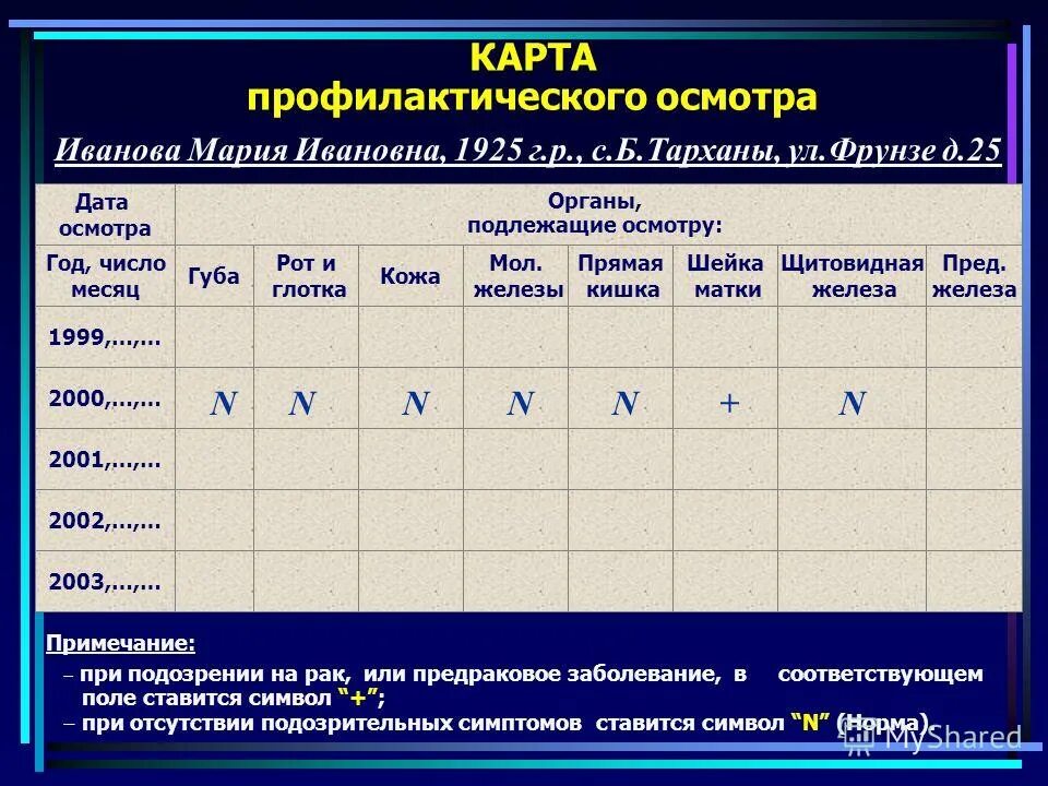 Карта профилактического осмотра