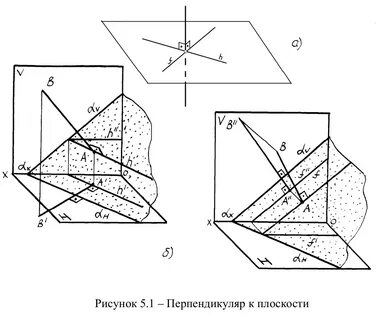 Восстановить перпендикуляр к плоскости