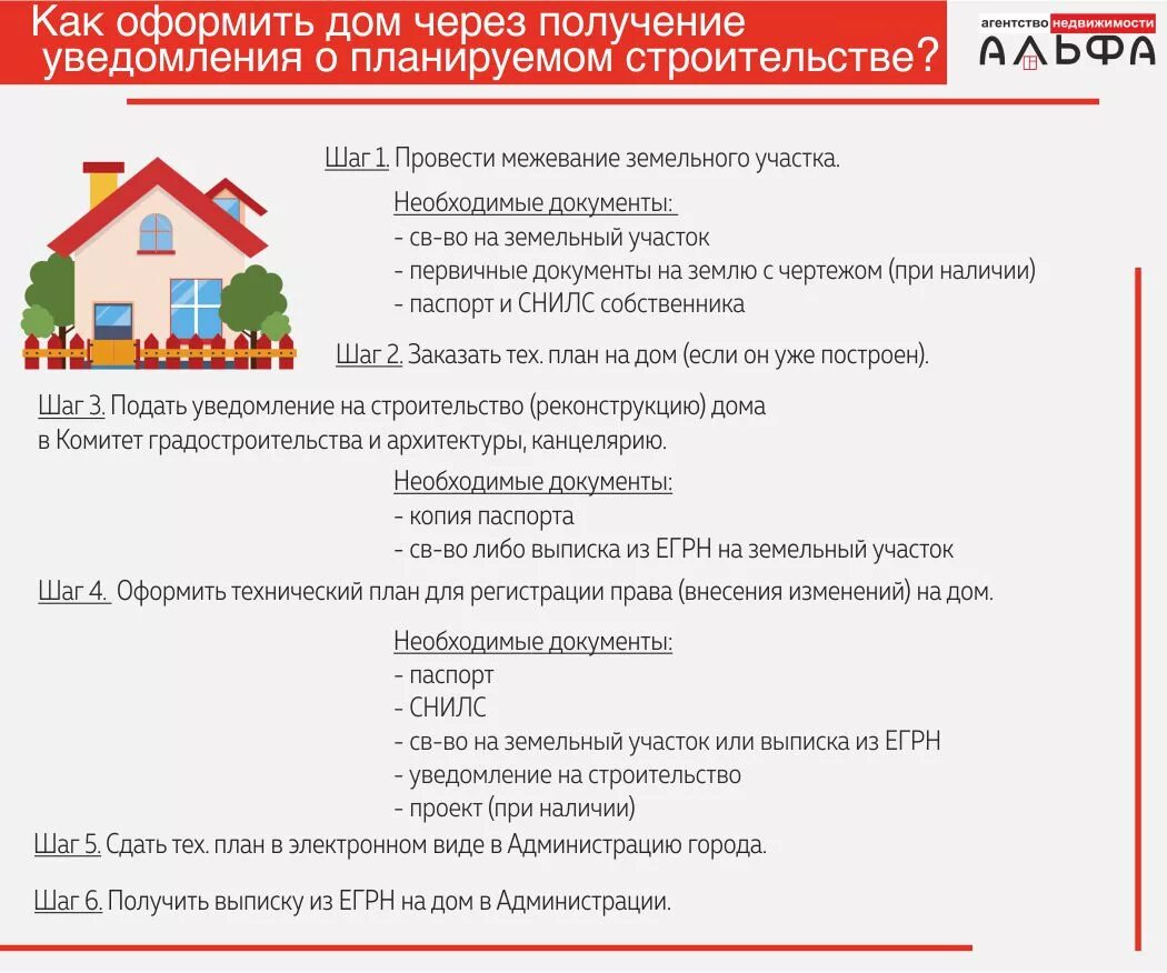 С чего начать оформлять земельный участок. Домик с участком документы. Оформление документов для постройки дома. Перечень документации на участке строительства. Документы для строительства дома на дачном участке.