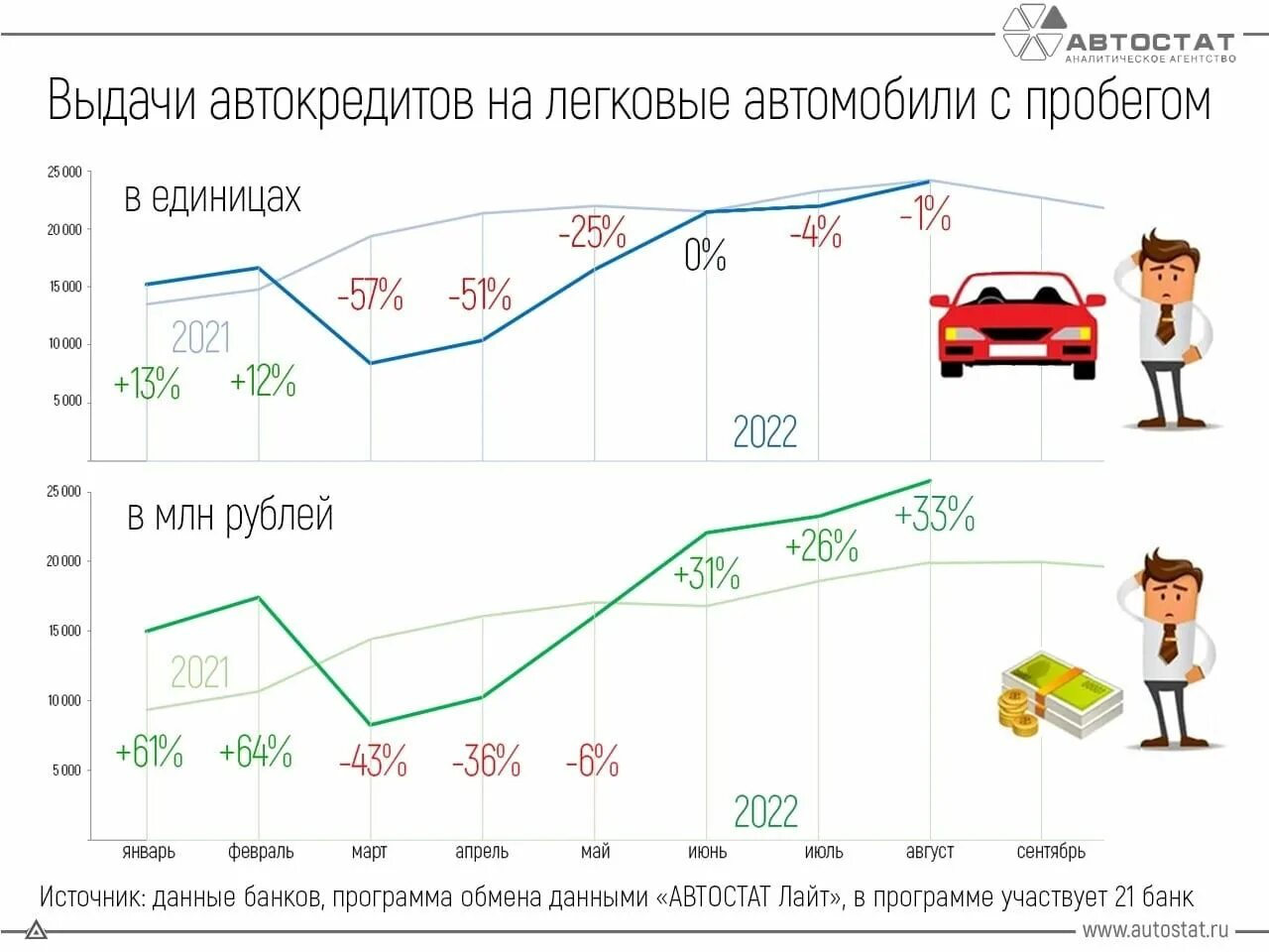 Какой процент автокредита в автосалоне 2025 году