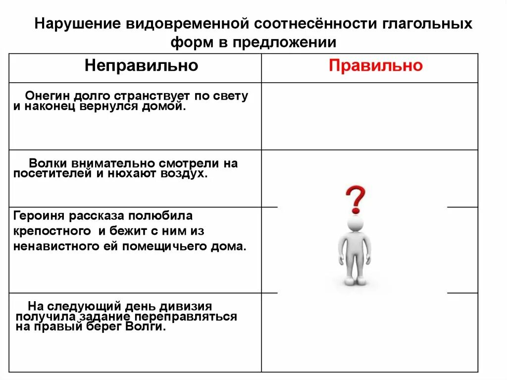 Видо временная соотнесенность глагольных форм 6 класс. Нарушение видо временноц соотнесённости глаголных форм. Нарушение видовременной соотнесённости глагольных форм. Нарушение видовременных глагольных форм. Нарушение видовременной соотнесённости глагольных форм примеры.