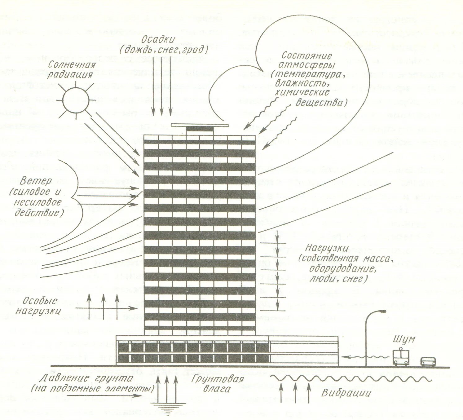 Типология общественных зданий и сооружений. Приемка в эксплуатацию. Конструктивные элементы здания. Сельскохозяйственные здания и сооружения. Основы строительного дела.