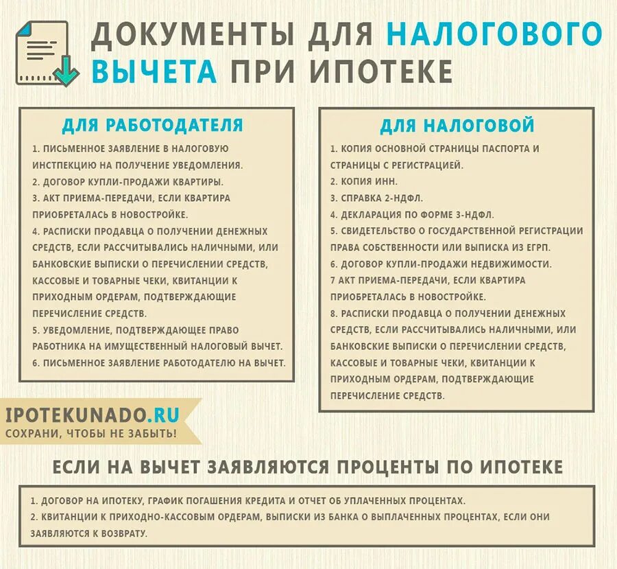 Налоговый возврат за квартиру сколько. Какие документы нужны для возврата процентов по ипотеке. Документы для налогового вычета за квартиру. Документы для налогового вычета по ипотеке. Документы для возврата налога за квартиру.