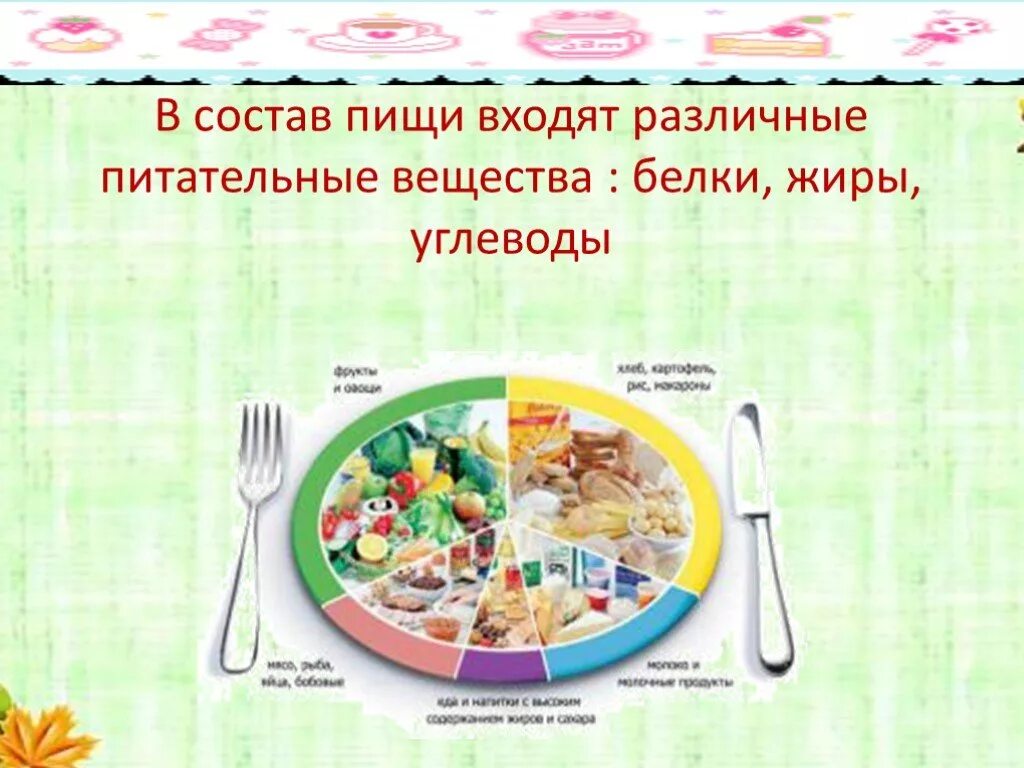 Состав питания. Питательные вещества белки жиры углеводы. Пища и ее состав. Значение пищи и ее состав.