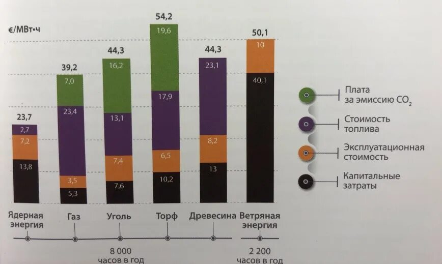 Расходы на эмиссию