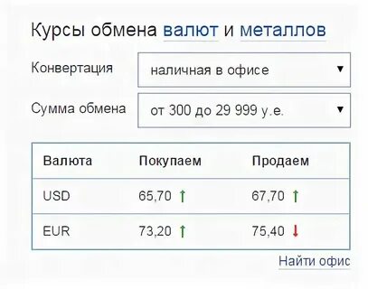 Курс размен