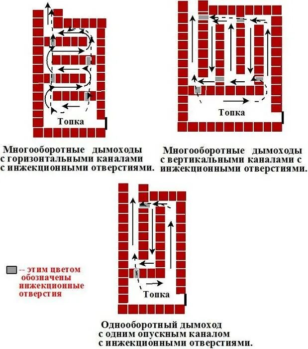 Какое сечение в печи. Схема дымоходов в кирпичной печи горизонтальные. тяга кирпичной печи. горизонтальная схема дымоходов для печей. порядовка печи с горизонтальными дымоходами.