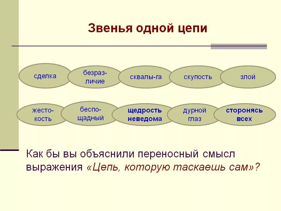 Цепь значение