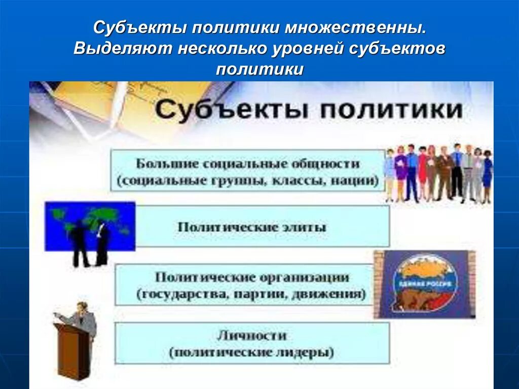 Субъекты политической организации общества. Субъекты политики. Субъект в политике. Классификация субъектов политики. Субъекты политики примеры.