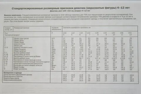 Размерные признаки одежды
