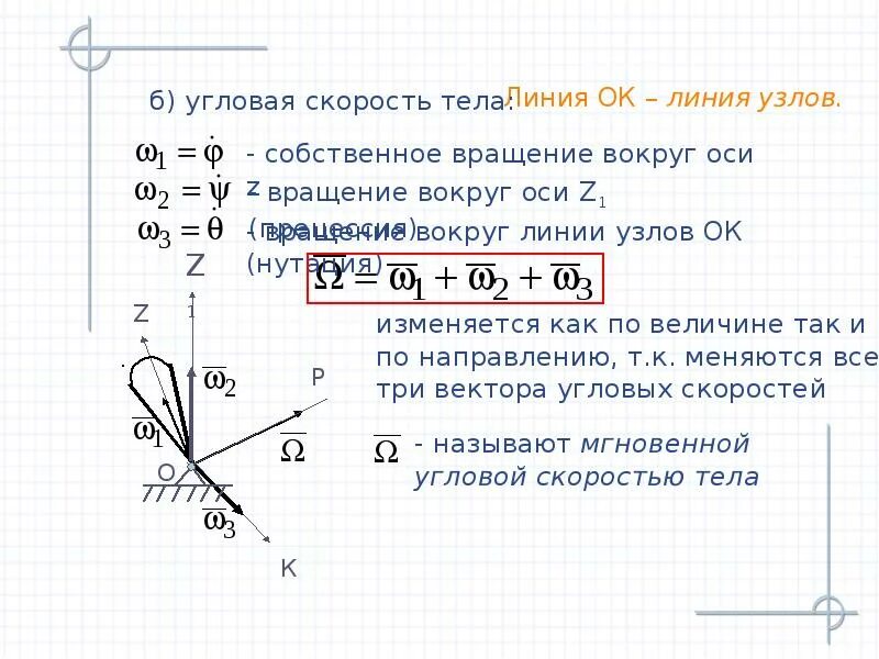 Угол нутации. Элементы орбиты земли. Вращение вокруг оси z. Прямой узел схема с контрольным. Ось лунных узлов.
