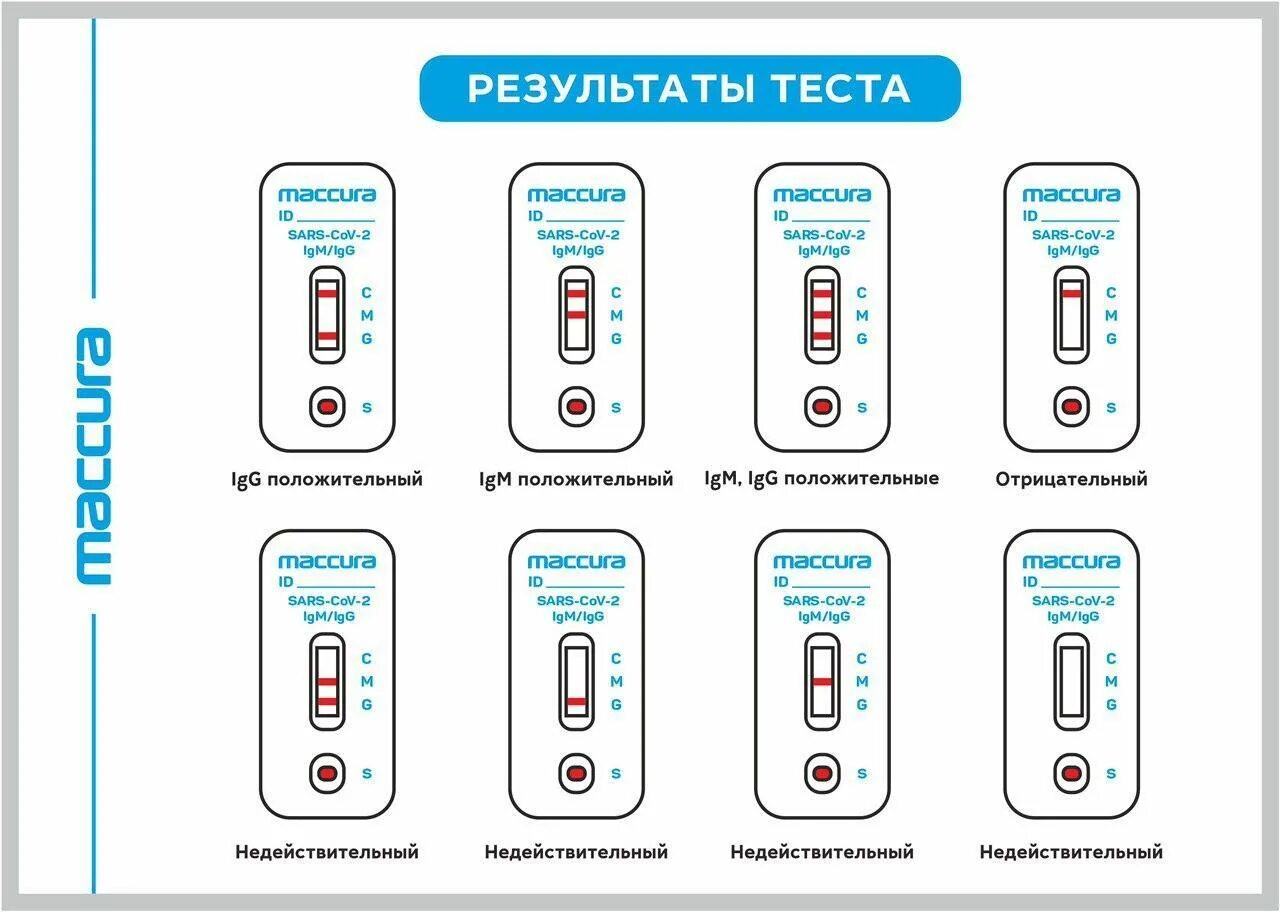 Тест на коронавирус по тесту. Экспресс-тест на ковид полоски. Положительный тест на коронавирус экспресс тест. Тест полоски ковид 19. Экспресс тест на антитела к Covid 19.