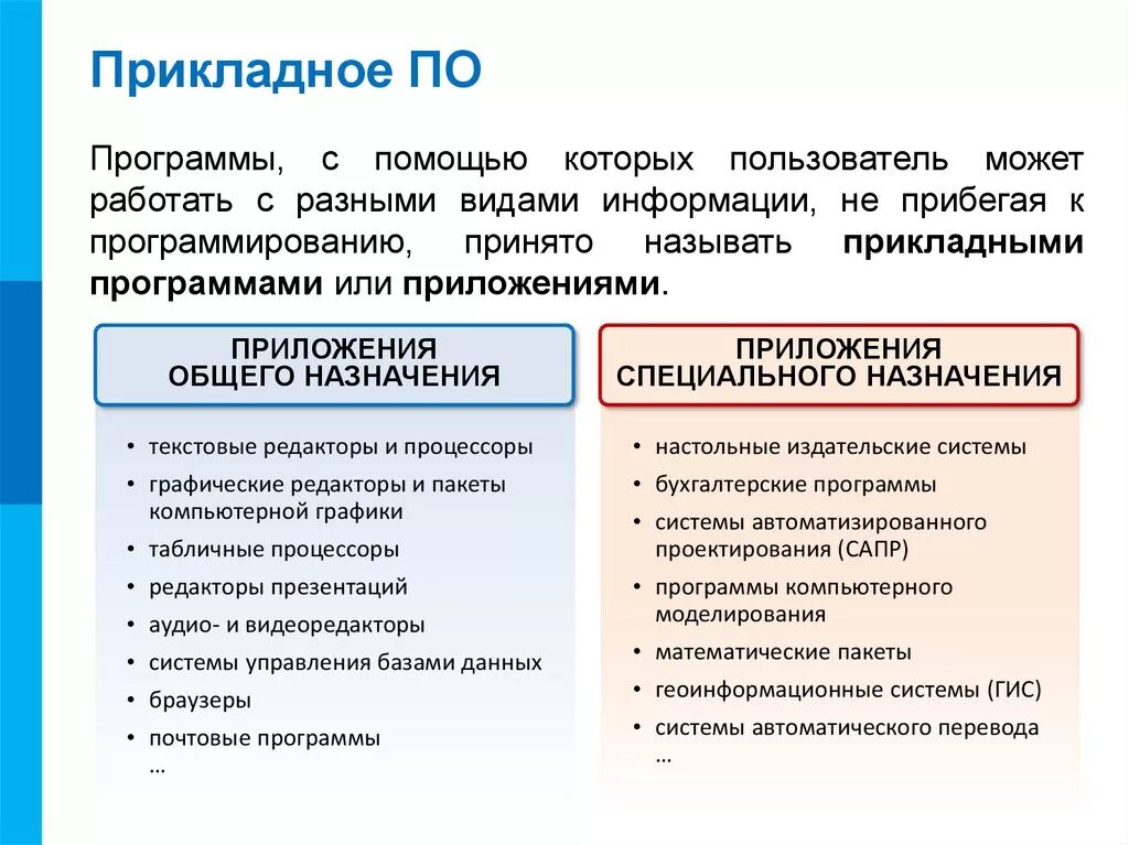 Назначение программного обеспечения