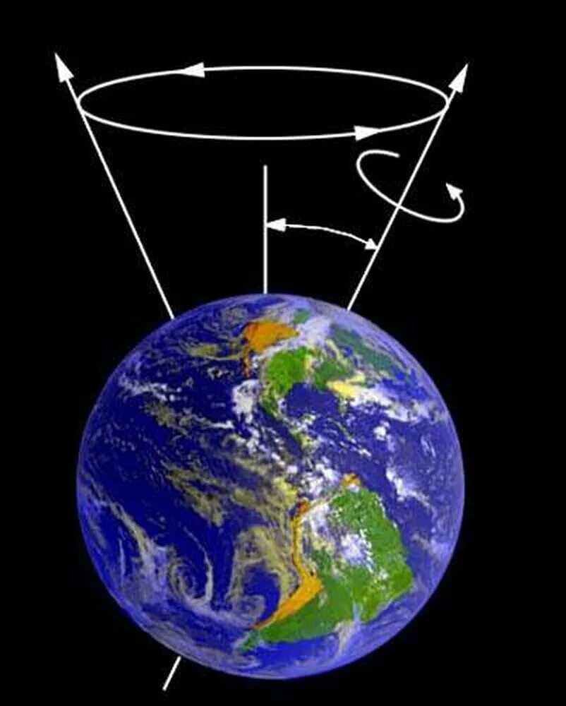 Вращение земной оси прецессия. Изменение наклона земной оси. Ось земли. Ось вращения земли. Ось наклона планеты земля