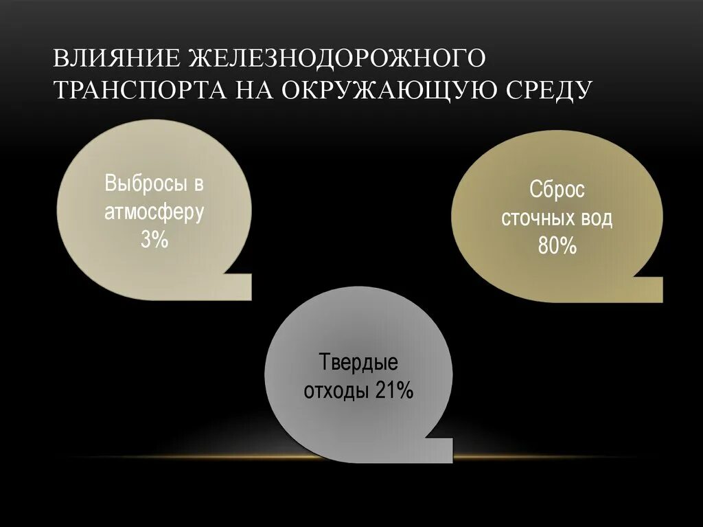 Факторы влияющие на транспорт. Влияние железнодорожного транспорта на окружающую среду. Влияние ЖД транспорта на окружающую среду. Железнодорожный влияние на окружающую среду. Влияние окружающей среды на ЖД транспорт.