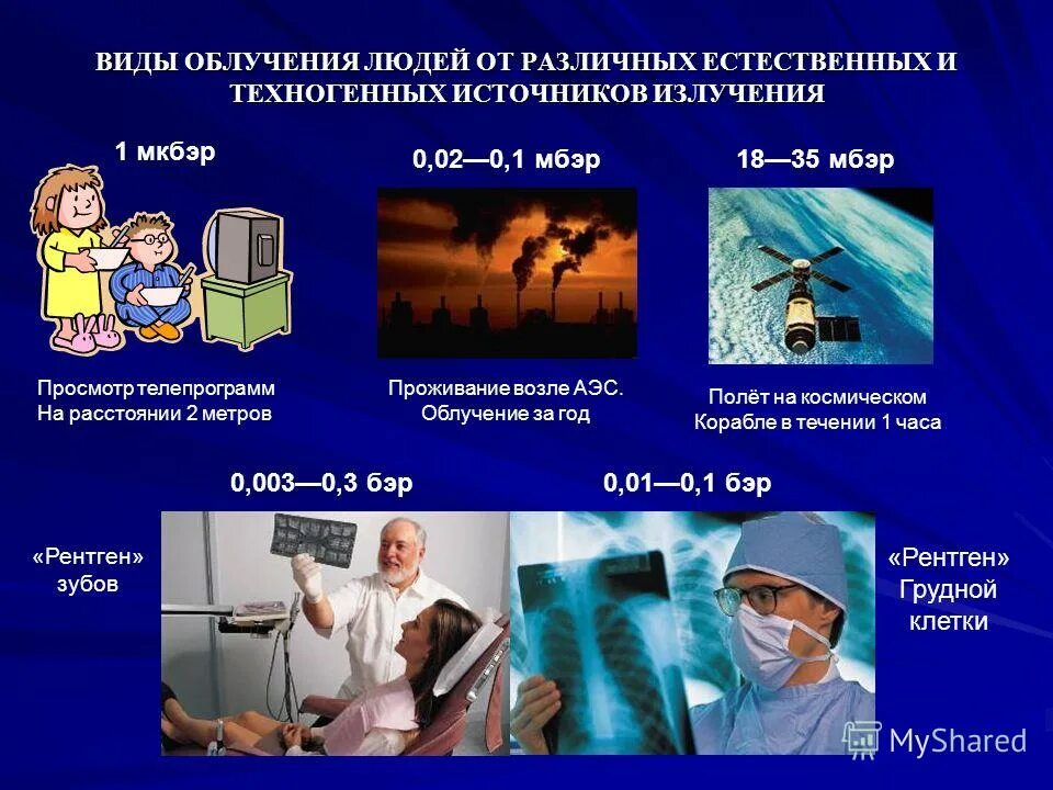 естественные и техногенные источники ионизирующих излучений. техногенный радиационный фон. природные и техногенные источники ионизирующего излучения. техногенное излучение. природные и техногенные источники радиации.