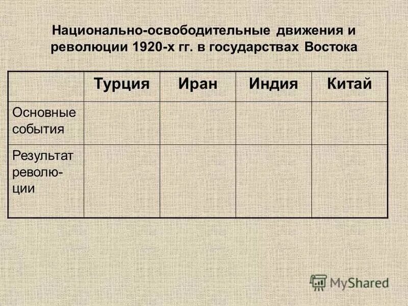 Причины французской революции 1789-1799. Заполните таблицу «революционные движения в европе. Формационная революция. Революционная война в азии таблица. Заполните таблицу революционный.