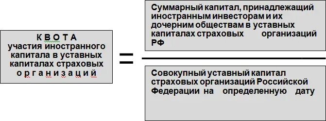 Уставный капитал страховой организации. Размер уставного капитала страховых компаний РФ. Причины иностранного капитала. Иностранное участие в уставных капиталах российских страховщиков.