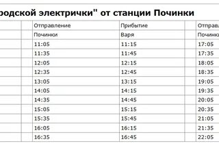 Расписание электричек нижний варя заволжье