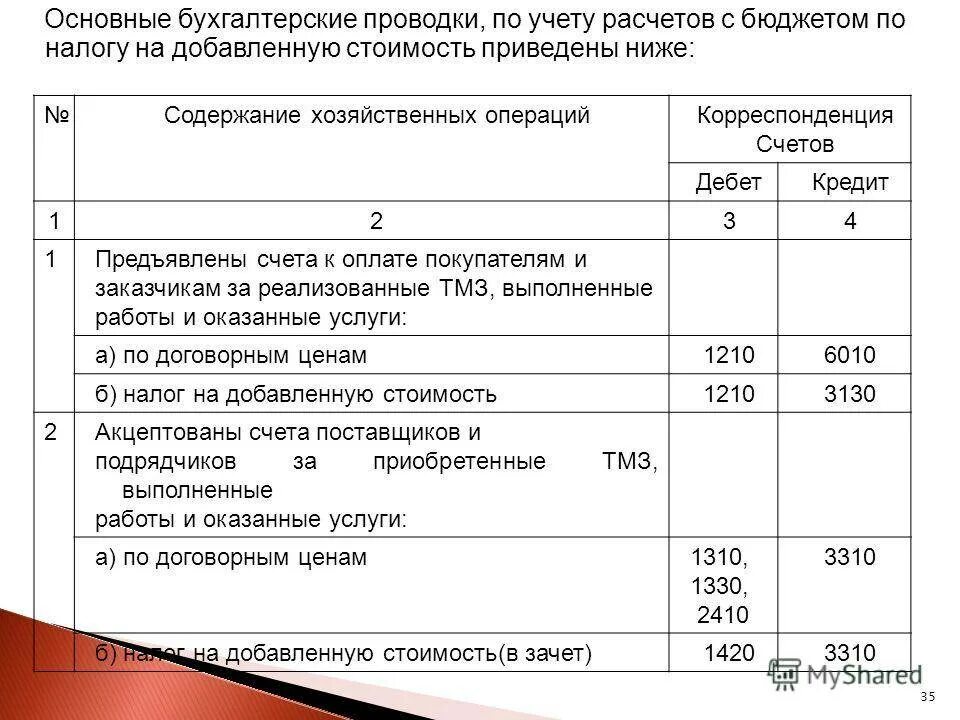 Проводки по ребенку инвалида бюджет. Начисление налогов в бюджет проводка. учёт ндс в бухгалтерском учете проводки. проводки начисления земельного налога в бюджетном. начисление земельного налога проводка бюджет.