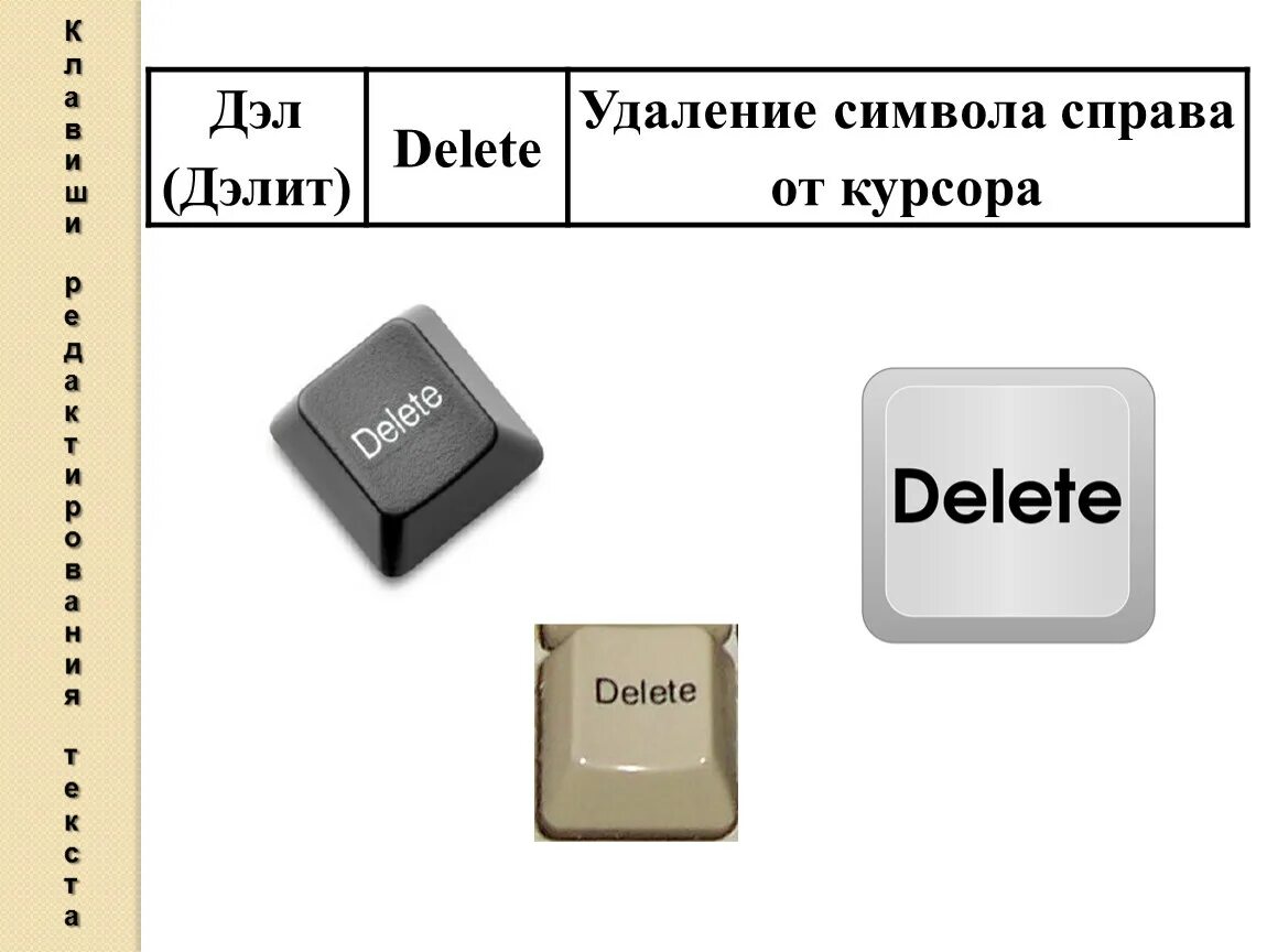 Клавиша для удаления справа от курсора. Удаляет символы справа от курсора. Клавиша для удаления символа справа от курсора. Удаление слева от курсора. Delete удаляет символ справа от курсора.