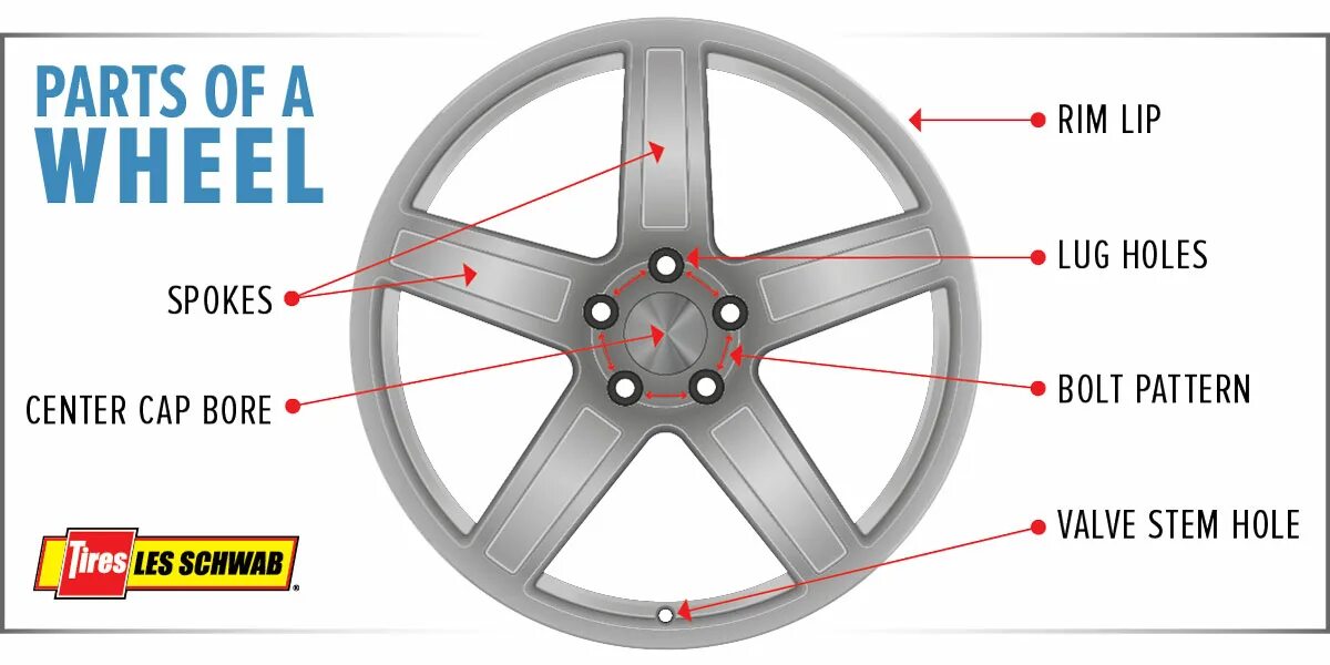 L spoke to the. Parts of Wheel. Car Wheels Part. Rim. Запчасти DJ Wheel.