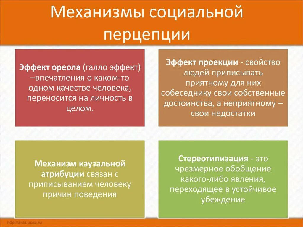 Механизмы социального восприятия в психологии. Механизмы социальной перцепции таблица. Перечислите механизмы социальной перцепции. Охарактеризуйте механизмы социальной перцепции. Проявленной одной из сторон